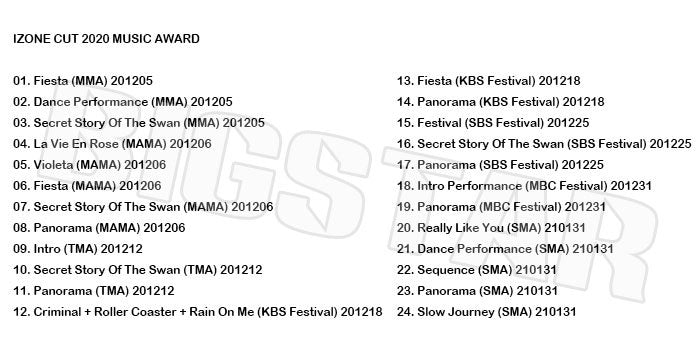 K-POP DVD/ IZONE 2020 MUSIC AWARD CUT/ MAMA MMA SMA TMA その他/ アイズワン ウォニョン 宮脇咲良 ユリ イェナ ユジン 矢吹奈子 ヘウォン..